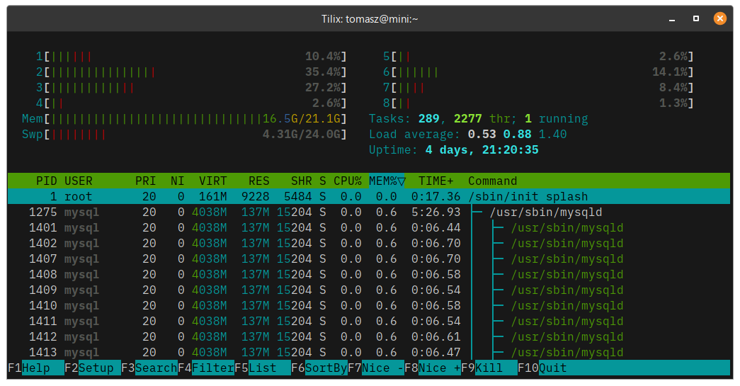 htop