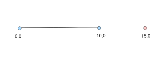 Oh where could that point possibly be?
